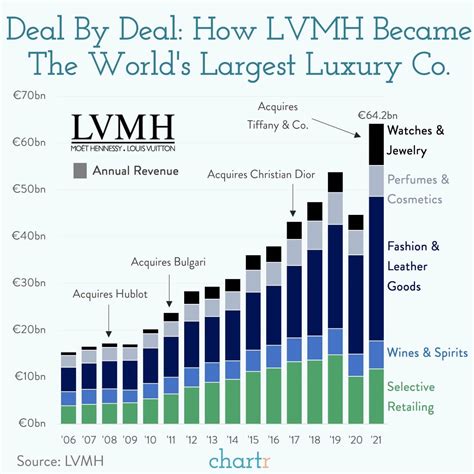 louis vuitton market share 2022|lvmh annual report 2023.